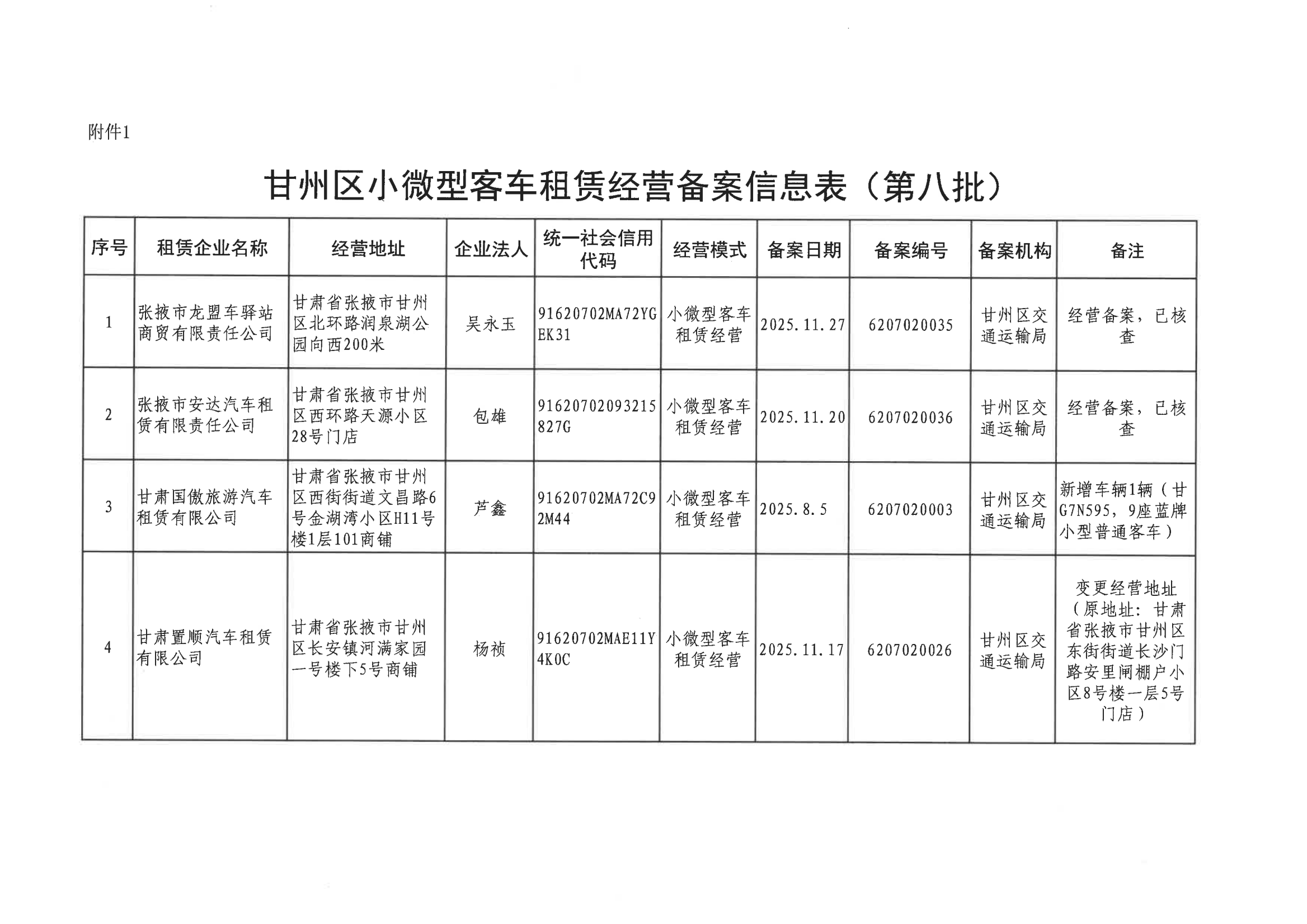 甘肅甘州區(qū)小微型客車租賃經(jīng)營(yíng)備案信息的公示（第八、九批）——行業(yè)合規(guī)與服務(wù)保障的深化實(shí)踐